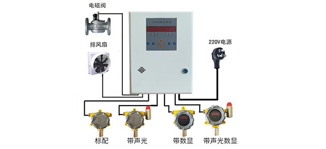 可燃氣體報警系統(tǒng)